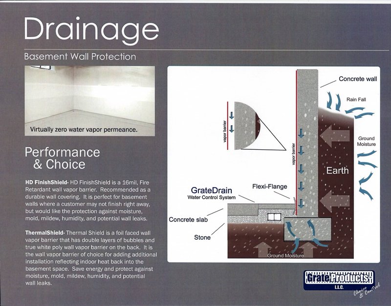 Grate Drainage